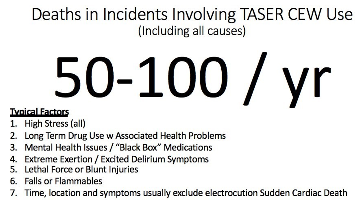 Deaths Involving TASER CEW Use | Rick Smith, The End of Killing