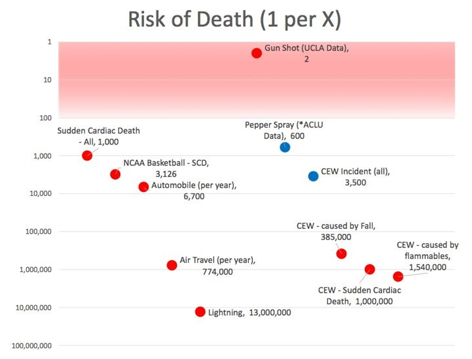 Risk of Death | Rick Smith, The End of Killing